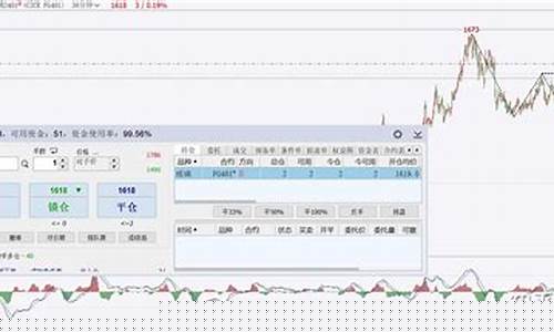 直播恒指期货实盘操作(恒指直播室期货直播间)_https://www.taocizhiliang.com_设计报价_第1张