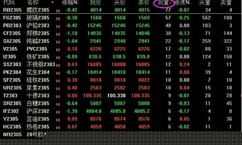 期货大盘新闻怎么看直播(期货大盘新闻怎么看直播的)_https://www.taocizhiliang.com_设计报价_第1张