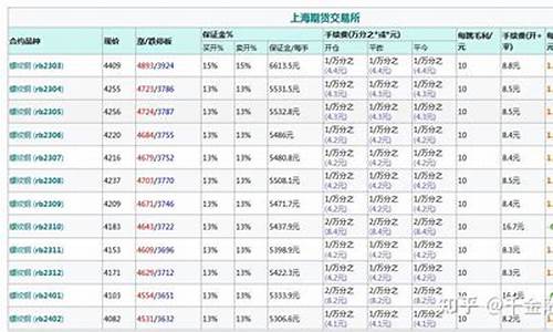 罗纹钢期货直播(罗纹钢价格最新行情走势)_https://www.taocizhiliang.com_装修公司_第1张