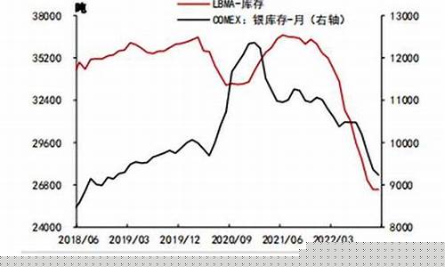 白银期货最新行情分析直播(白银期货价格走势分析最新)_https://www.taocizhiliang.com_设计报价_第1张
