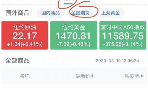 美股股指期货直播回放今天(今日美国股指期货)_https://www.taocizhiliang.com_效果图_第1张