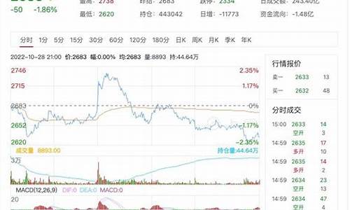 燃油期货今日最新消息直播(燃油期货行情实时行情)_https://www.taocizhiliang.com_装修公司_第1张