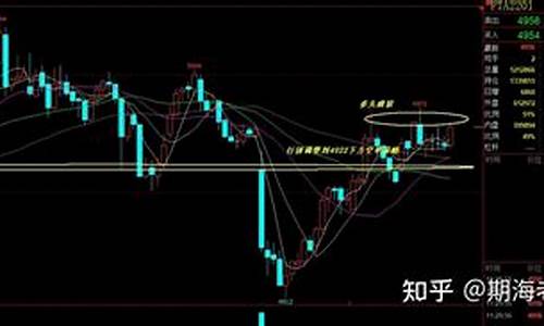 老杨期货最新直播(股市老杨的简介)_https://www.taocizhiliang.com_装修公司_第1张