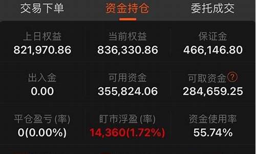 股指期货直播实盘交易软件(股指期货直播实盘交易软件有哪些)_https://www.taocizhiliang.com_效果图_第1张