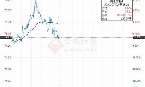 原油实时直播金投网(原油直播回放视频)_https://www.taocizhiliang.com_效果图_第1张