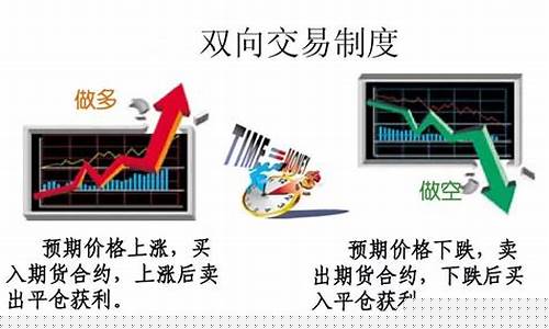 直播期货怎么交易(直播期货怎么交易的)_https://www.taocizhiliang.com_效果图_第1张