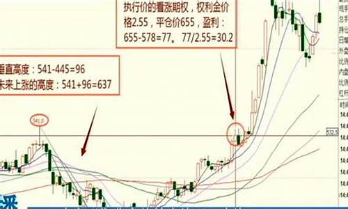 期货 短线 直播(期货短线用什么指标操盘最准确)_https://www.taocizhiliang.com_设计报价_第1张