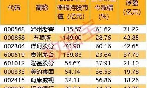 期货万利直播间排名(期货直播平台排行)_https://www.taocizhiliang.com_装修公司_第1张