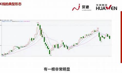 期货直播室 k线直(期货直播网站)_https://www.taocizhiliang.com_效果图_第1张