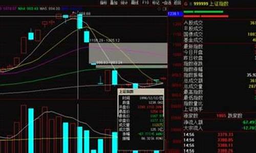 股指期货怎么做直播视频(股指期货直播室)_https://www.taocizhiliang.com_装修公司_第1张