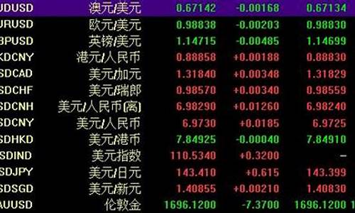 直播间和外汇是什么意(外汇直播间名称大全)_https://www.taocizhiliang.com_效果图_第1张