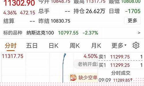 金融直播室纳指期货交易(纳指期货交易平台)_https://www.taocizhiliang.com_装修流程_第1张