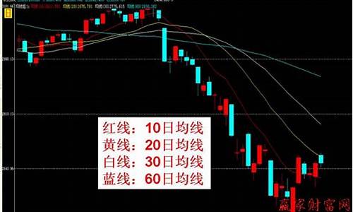 股指期货直播怎么样看数据(股指期货在哪看盘)_https://www.taocizhiliang.com_设计报价_第1张