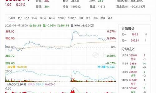 国内黄金期货实时行情直播间(国内黄金期货交易)_https://www.taocizhiliang.com_装修流程_第1张