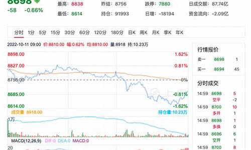 硅铁2201期货直播(硅铁期货实时k图)_https://www.taocizhiliang.com_装修公司_第1张