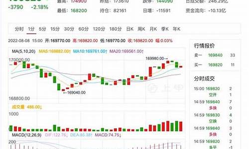 沪镍期货直播人气最旺直播间_https://www.taocizhiliang.com_效果图_第1张