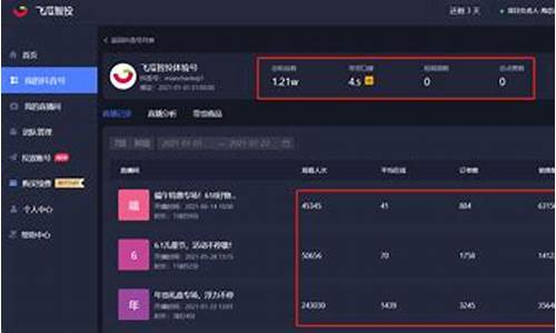 期货大盘直播间怎么进去的(期货直播室)_https://www.taocizhiliang.com_装修公司_第1张