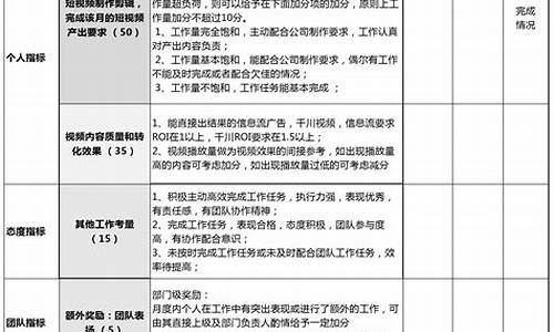 直播期货公司岗位介绍模板_https://www.taocizhiliang.com_设计报价_第1张