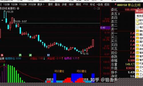 期货直播回放(期货在线直播)_https://www.taocizhiliang.com_装修流程_第1张