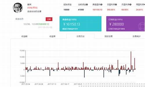 期货喊单直播室怎么开启(期货直播室免费喊单)_https://www.taocizhiliang.com_设计报价_第1张