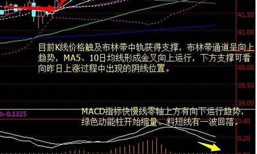 牛叉k线图现货原油直播室(牛股k线图经典图解)_https://www.taocizhiliang.com_效果图_第1张