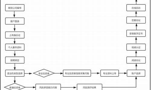 期货公司直播认证流程图(抖音直播认证流程图)_设计报价_第1张_装修网 期货公司直播认证流程图(抖音直播认证流程图)_https://www.taocizhiliang.com_设计报价_第1张