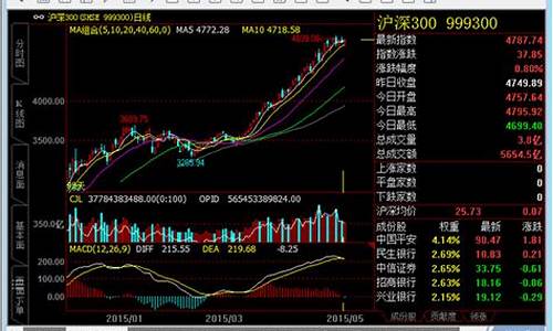 期货直播时间软件下载免费(期货直播app)_https://www.taocizhiliang.com_设计报价_第1张