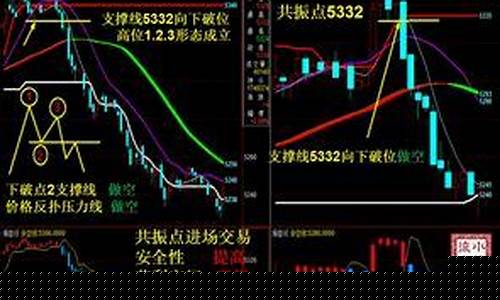 股指期货直播怎么操作(股指期货交易视频教程)_https://www.taocizhiliang.com_效果图_第1张