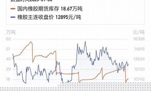 直播橡胶期货是真的吗_https://www.taocizhiliang.com_设计报价_第1张