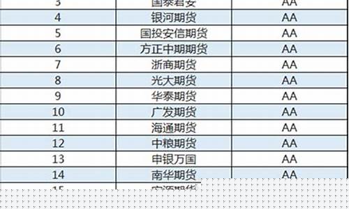直播期货公司排名前十大(期货直播间)_https://www.taocizhiliang.com_效果图_第1张