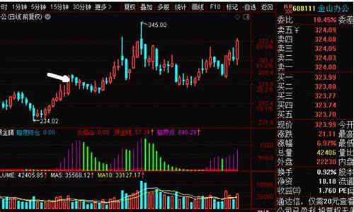 2019期货直播回放(期货财经直播)_https://www.taocizhiliang.com_效果图_第1张