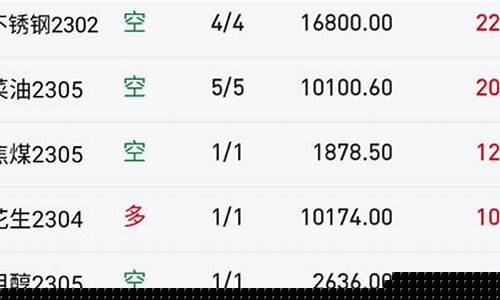 vs讲堂期货外汇币圈直播(期货外汇论坛)_https://www.taocizhiliang.com_设计报价_第1张