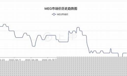 乙二醇期货最新趋势分析直播(乙二醇期货2109最新观点)_https://www.taocizhiliang.com_设计报价_第1张