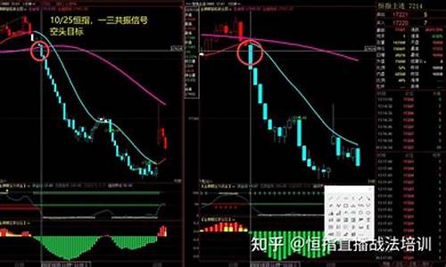恒指期货全天实战直播(恒指期货夜盘)_https://www.taocizhiliang.com_装修流程_第1张