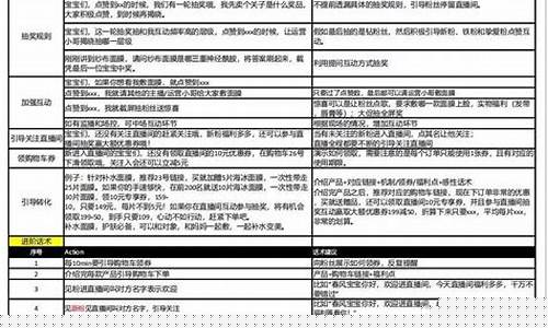 期货直播点评话术模板大全(期货直播平台哪个比较好)_https://www.taocizhiliang.com_效果图_第1张