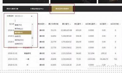 期货赚钱的牛人在哪看直播_https://www.taocizhiliang.com_装修流程_第1张