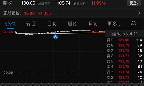 期货直播室怎么学炒股技巧(期货直播室怎么学炒股技巧的)_https://www.taocizhiliang.com_设计报价_第1张