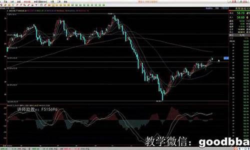 外汇喊单期货直播(外汇期货直播间)_https://www.taocizhiliang.com_效果图_第1张