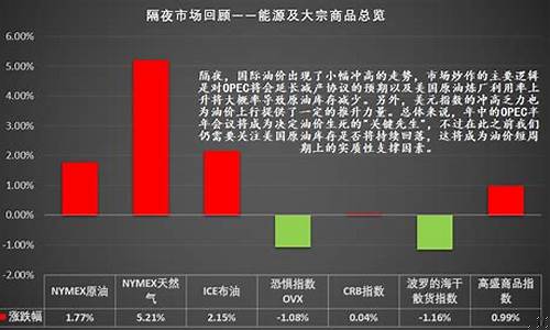 广东道指期货直播番茄财经(道指期货指数实时行情东方财富网)_https://www.taocizhiliang.com_装修流程_第1张