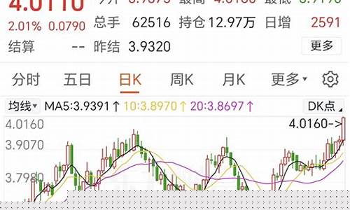 东方财富美铜期货直播间(铜期货东方财富网)_https://www.taocizhiliang.com_装修公司_第1张