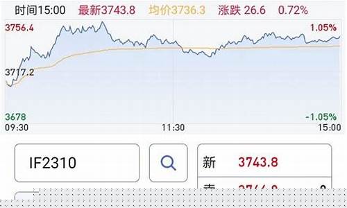 股指期货实盘直播0516(股指期货实盘直播)_https://www.taocizhiliang.com_装修公司_第1张