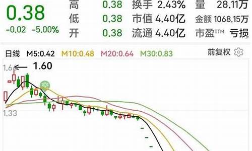 宏图财经直播室(宏图财经直播室在哪)(宏图财富投资有限公司)_https://www.taocizhiliang.com_设计报价_第1张