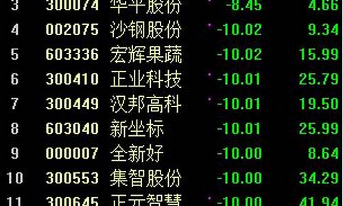 淘气天尊每日股市直播手机版(淘气天尊股市直播室手机版)(淘气天尊的股市直播室)_https://www.taocizhiliang.com_效果图_第1张