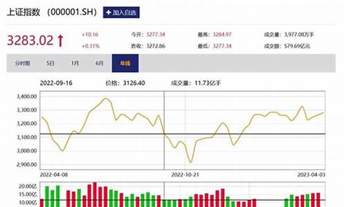 财赋股市直播(财赋股市直播室)(财赋什么意思)_https://www.taocizhiliang.com_装修流程_第1张