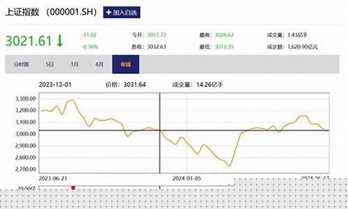 点涨财经直播(点点财经直播室)(点掌财经直播回放)_https://www.taocizhiliang.com_效果图_第1张