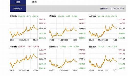 316股市直播(361股市行情)_https://www.taocizhiliang.com_设计报价_第1张