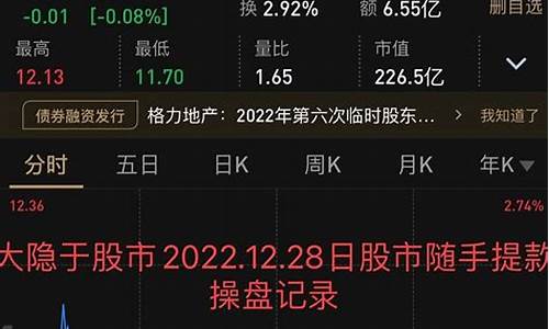 1月28日股市直播(1月28日股市直播回放)(2021年1月28日股市分析)_https://www.taocizhiliang.com_设计报价_第1张