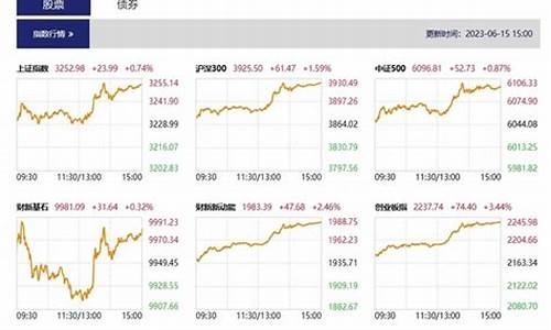 股市直播2019(股市直播最近的消息)_https://www.taocizhiliang.com_装修流程_第1张