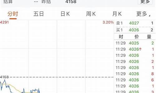 午盘期货现场直播回放(期货午盘开盘时间)_https://www.taocizhiliang.com_装修公司_第1张