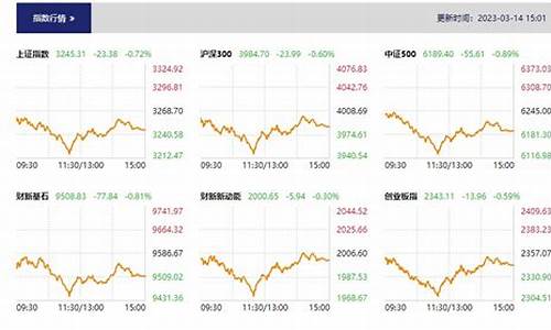 股市直播大盘决定仓位(股市直播大盘决定仓位是什么)_https://www.taocizhiliang.com_装修公司_第1张